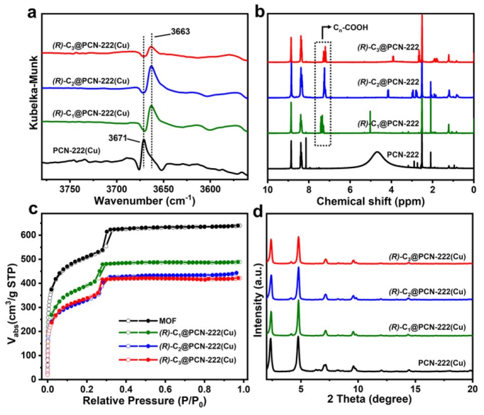 他，2023年已發(fā)表4篇Angew、3篇JACS、2篇AM、1篇Nature子刊…