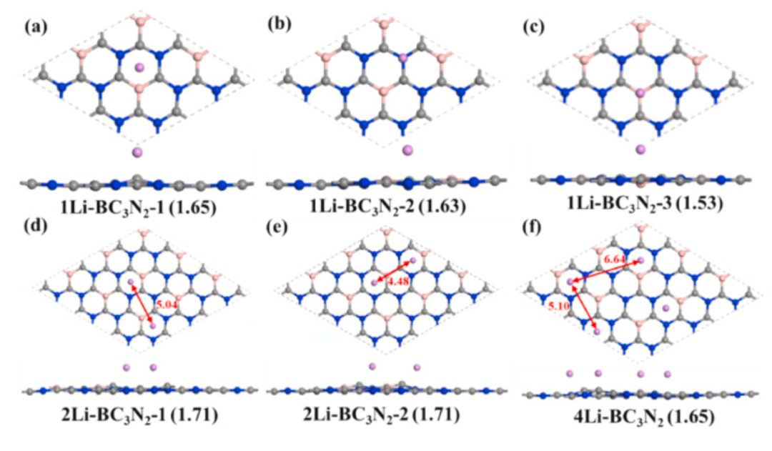 【MS純計算】IJHE：含和不含Li修飾的BC3N2單層的儲氫性能和可逆性