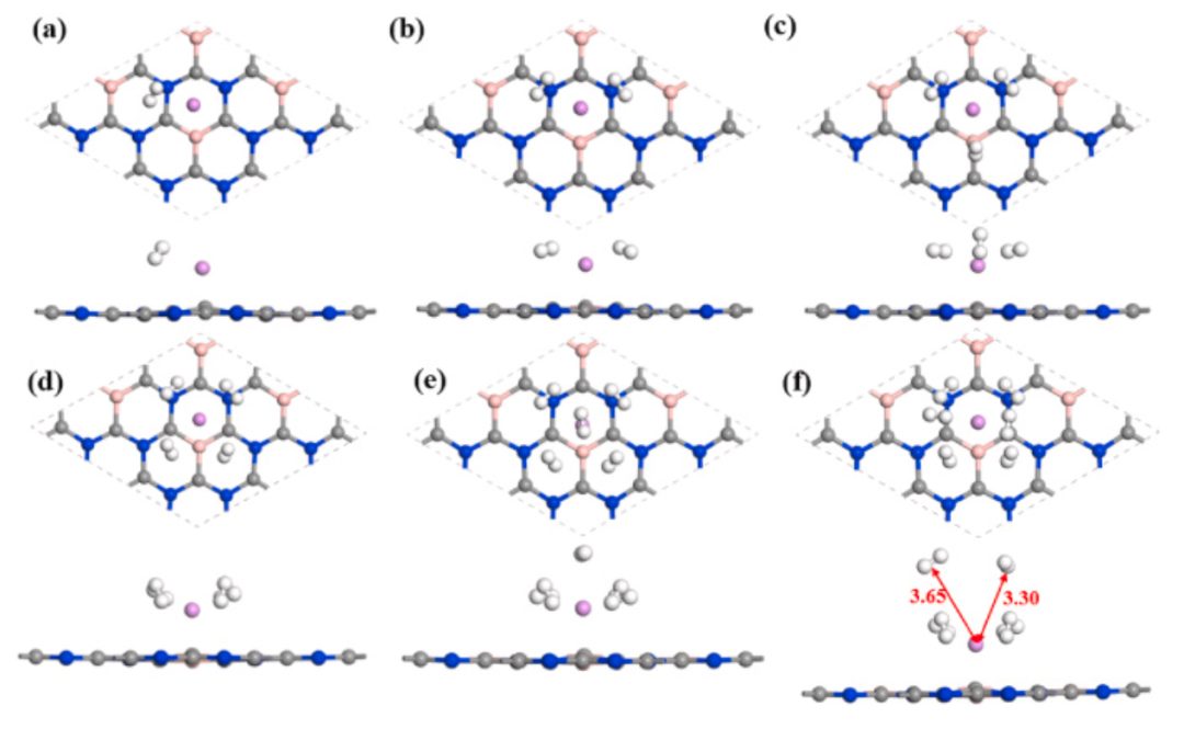 【MS純計算】IJHE：含和不含Li修飾的BC3N2單層的儲氫性能和可逆性