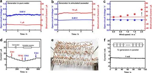 夏寶玉/劉宏芳，最新JACS！