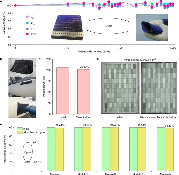 今日Nature：像紙一樣折疊！50年歷史的柔性太陽(yáng)能電池?zé)òl(fā)新生！