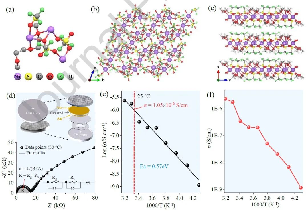 ?三單位聯(lián)合Nano Energy：鈉離子電池醚基SEI中有機(jī)物的分子水平鑒定