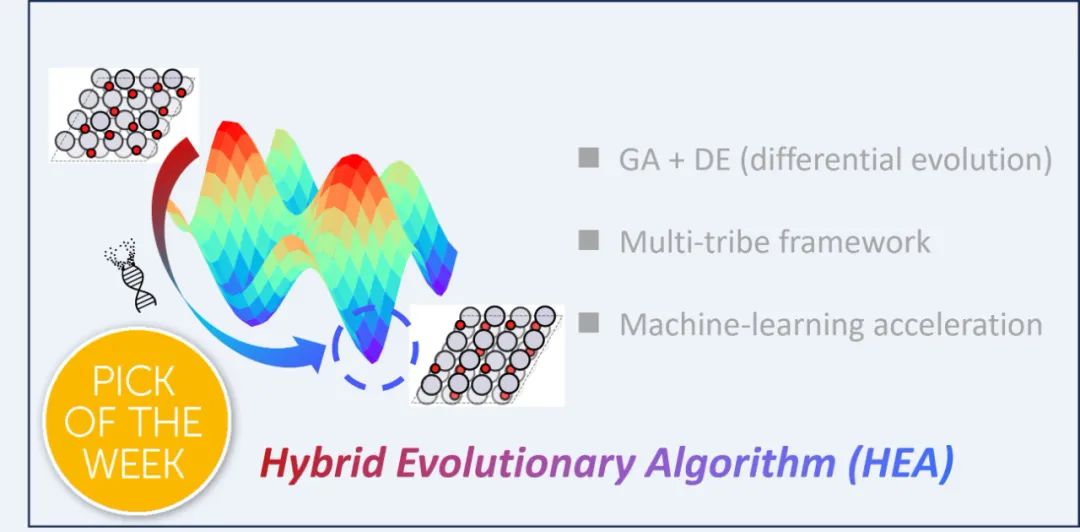 天大團(tuán)隊(duì)提出機(jī)器學(xué)習(xí)加速的混合進(jìn)化算法，高效預(yù)測重構(gòu)氧化物結(jié)構(gòu)