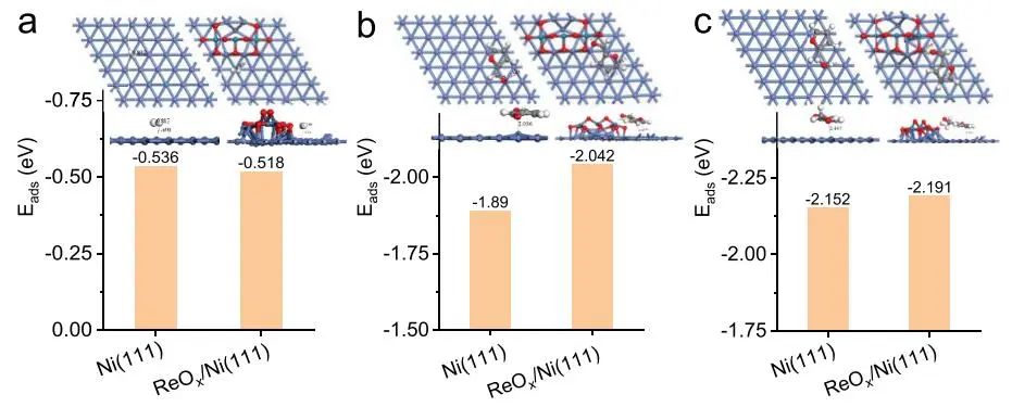 聶仁峰/張躍興ACS Catalysis：Ni-ReOx表面協(xié)同促進(jìn)糠醛溫和加氫制四氫糠醇