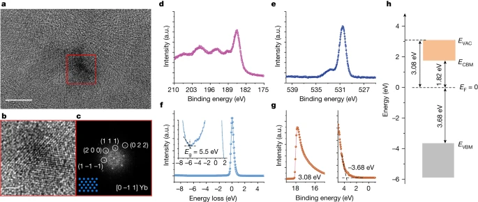 鈣鈦礦太陽能電池，2024年首篇Nature！