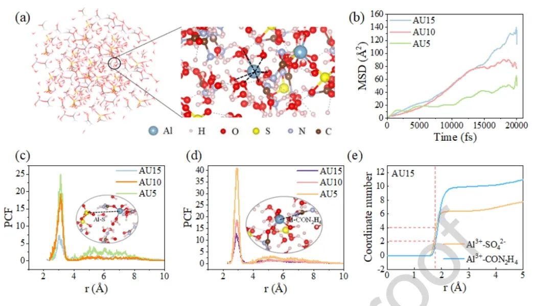 ?上交Nano Energy：尿素基水合共晶電解質(zhì)用于水系鋁鋅混合離子電池