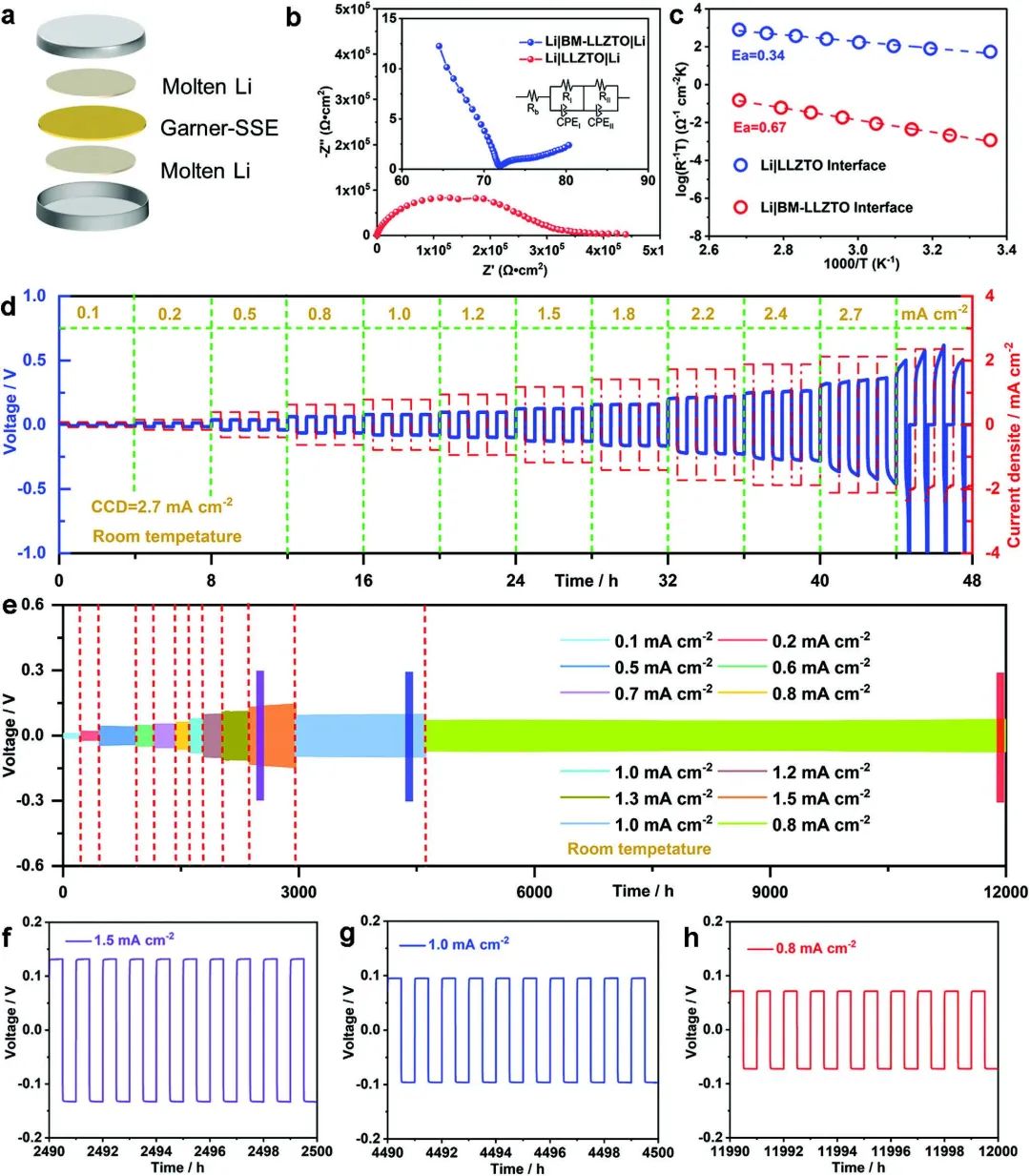 電池頂刊集錦！Nat. commun./JACS/Angew/Adv. Sci./AFM/EnSM等成果！