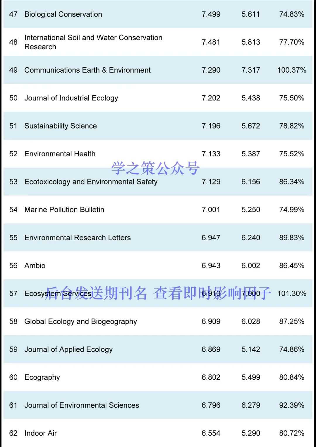 這本國產(chǎn)期刊突破10分，環(huán)境期刊最新即時IF發(fā)布！