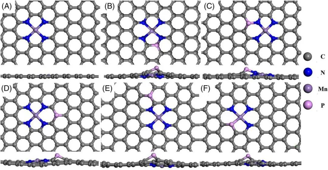 【純計(jì)算】SusMat.：理論計(jì)算闡明P對(duì)錳和氮摻雜石墨烯催化劑在促進(jìn)氧還原中的作用