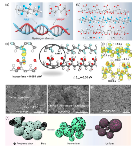 【DFT+實驗】JACS：高壓鈉電正極新進(jìn)展