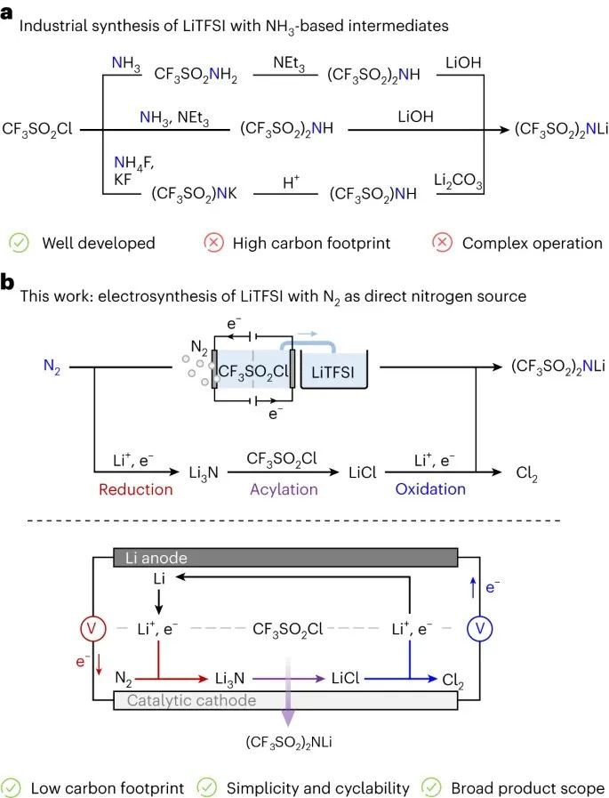 王要兵教授，最新Nature Catalysis！