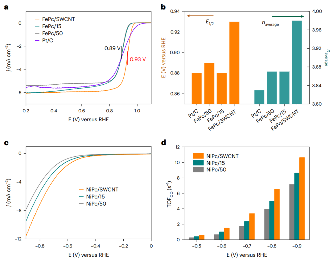 【GC-DFT+實驗】葉汝全團隊Nature Catalysis：給單原子催化劑施加一點應變，效果更好！