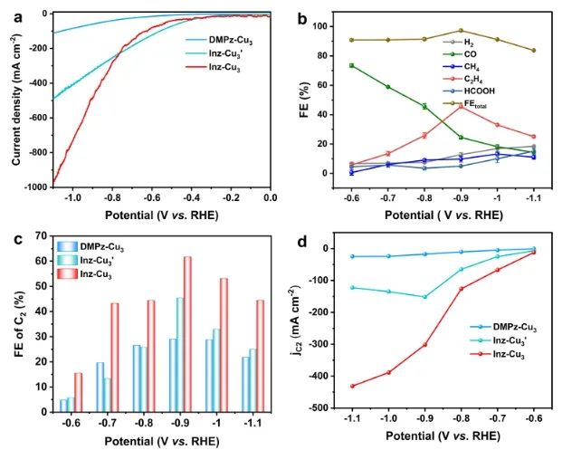 劉江/蘭亞乾ACS Catalysis：三核銅簇催化劑的對稱性轉(zhuǎn)化，助力酸性電解質(zhì)中合成C2產(chǎn)物