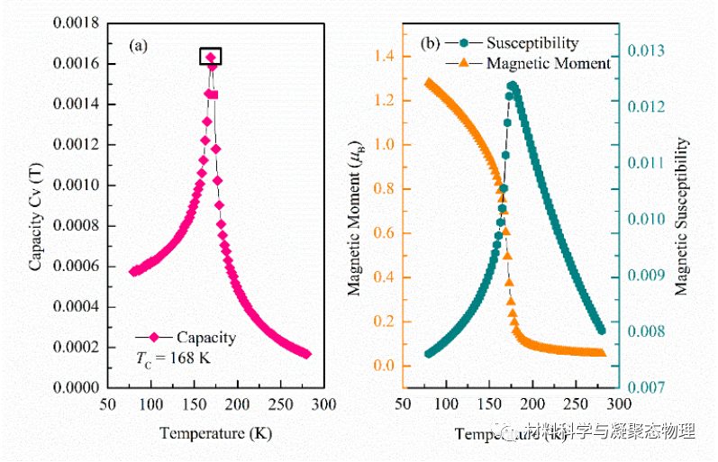 長(zhǎng)春理工大學(xué)-Nanoscale: 二維MXene-Mo2NCl2中的多鐵性以及磁化的電場(chǎng)調(diào)控