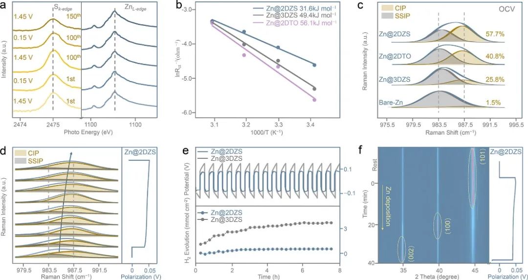 喬世璋團隊，最新JACS！超高電流密度下循環(huán)10000次！