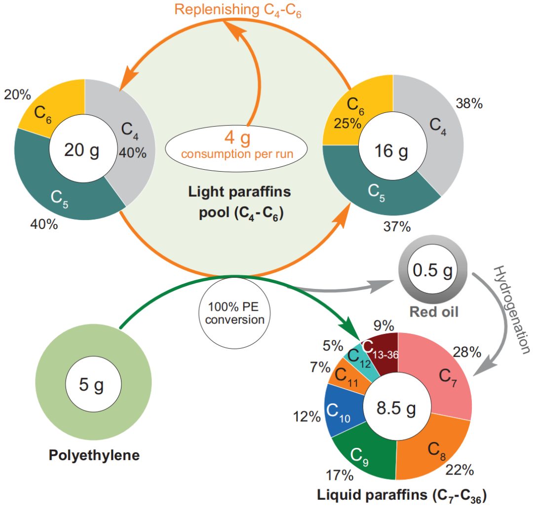 慕尼黑工業(yè)大學(xué)/華東師范大學(xué)，今日Science！