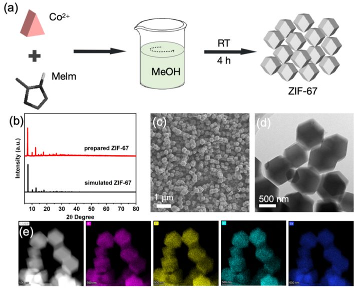 【DFT+實(shí)驗(yàn)】Nano Res.[催化]│武漢理工大學(xué)何大平教授課題組：加速ZIF-67的重構(gòu)顯著增強(qiáng)其葡萄糖檢測靈敏度