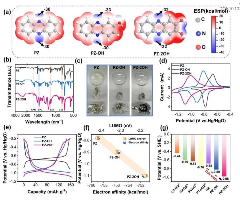 ?支春義EES：有機(jī)吩嗪負(fù)極的定制羥基實(shí)現(xiàn)高性能和穩(wěn)定的堿性電池