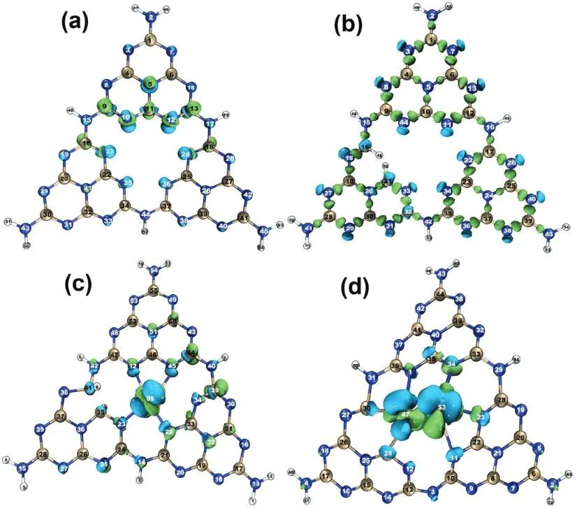 ?廣西大學(xué)AFM：用于高效光催化CO2還原的氮化碳雙原子Rh催化劑