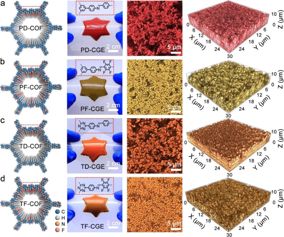 【DFT+實驗】最新JACS：原位COF凝膠電解質(zhì)助力高倍率鋰金屬電池！