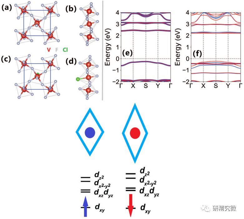 【純計(jì)算】西安郵電大學(xué)郭三棟副教授PRB-Letter：電勢(shì)差反鐵磁概念的提出