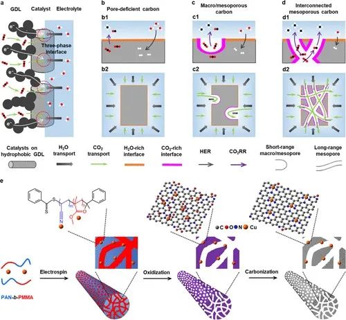 多單位合作，最新JACS！銅基催化劑電催化CO2制甲烷的新發(fā)現(xiàn)