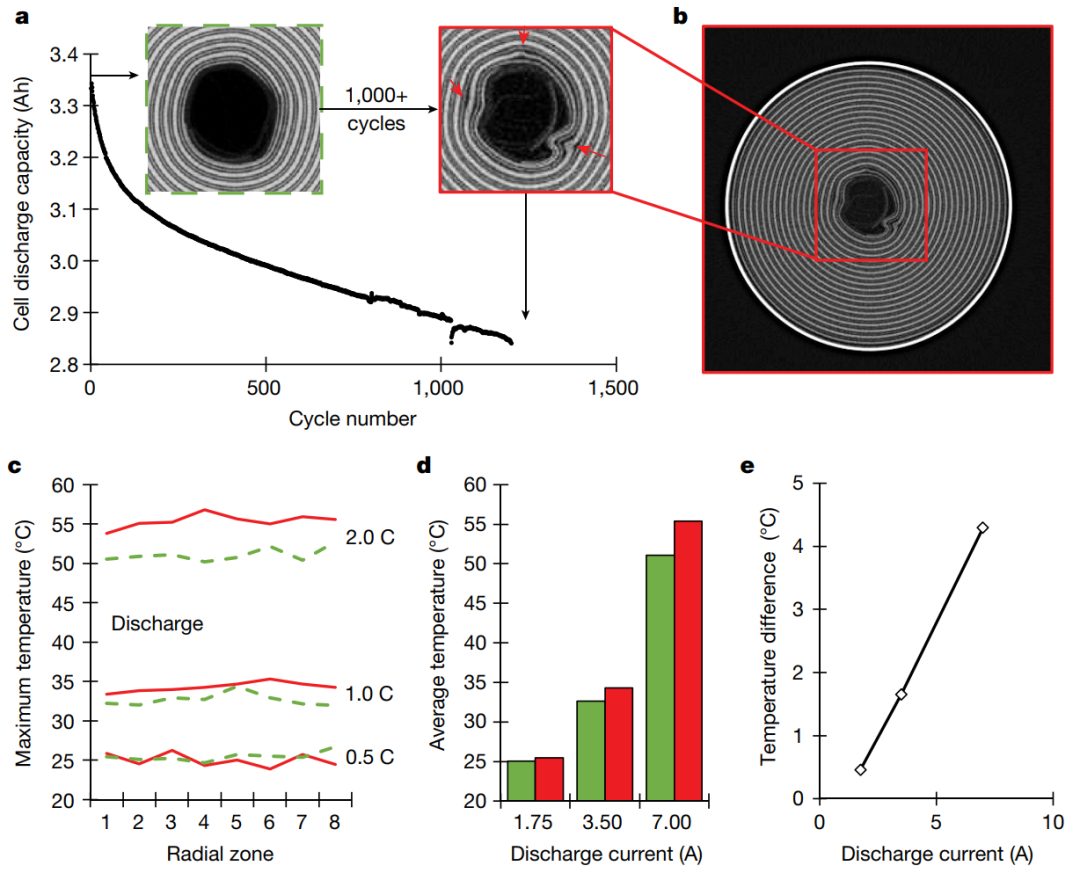 鋰電，今日再發(fā)Nature！