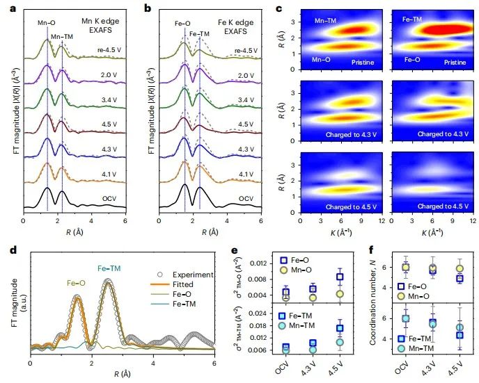 五校聯(lián)合，最新Nature Energy！