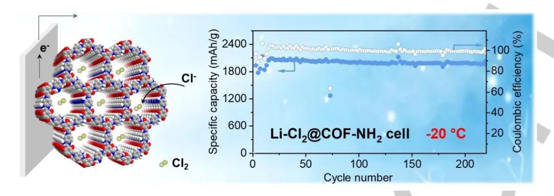 ?中科大陳維Angew：共價(jià)有機(jī)框架對(duì)氯化鋰氧化的有機(jī)催化實(shí)現(xiàn)穩(wěn)定鋰-氯電池