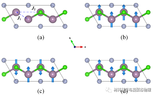 長(zhǎng)春理工大學(xué)-Nanoscale: 二維MXene-Mo2NCl2中的多鐵性以及磁化的電場(chǎng)調(diào)控