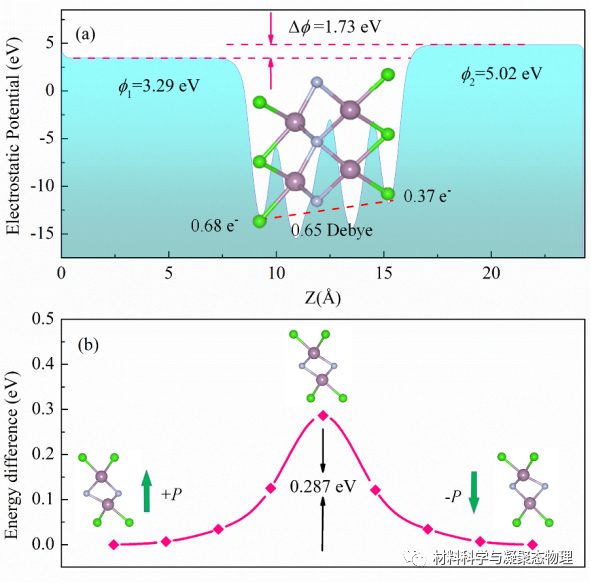 長(zhǎng)春理工大學(xué)-Nanoscale: 二維MXene-Mo2NCl2中的多鐵性以及磁化的電場(chǎng)調(diào)控