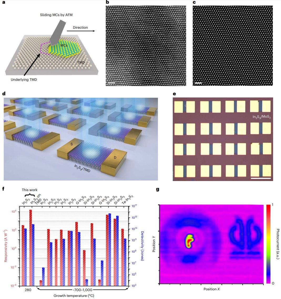 投稿到接收僅半年！廣工大黃少銘課題組最新Nature Nanotechnology！