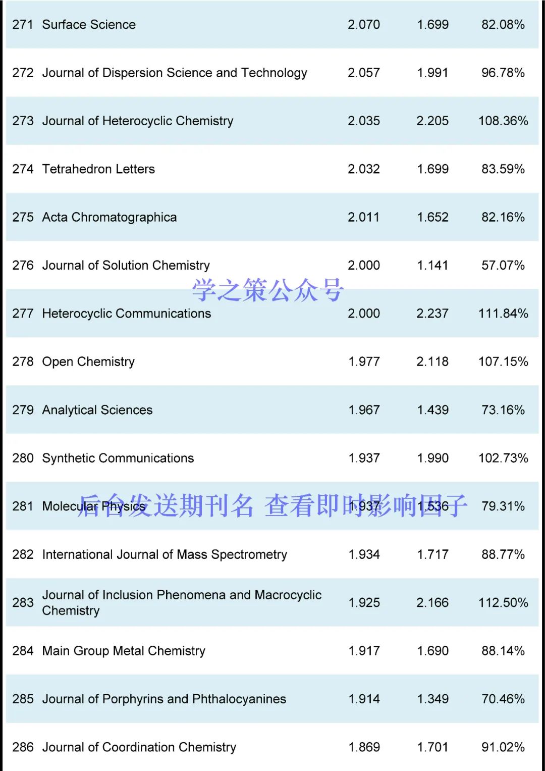 最新！化學(xué)期刊即時IF！