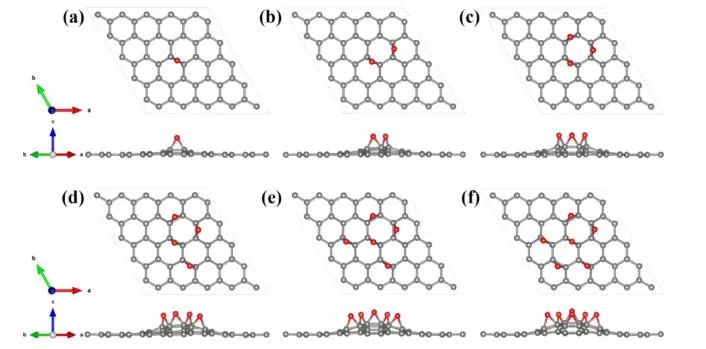 【純計(jì)算】J. Phys. Chem. C.：第一性原理研究石墨烯氧化程度對(duì)過(guò)氧化鋰析氧反應(yīng)的影響