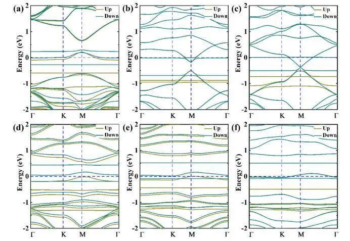 【純計(jì)算】J. Phys. Chem. C.：第一性原理研究石墨烯氧化程度對(duì)過(guò)氧化鋰析氧反應(yīng)的影響