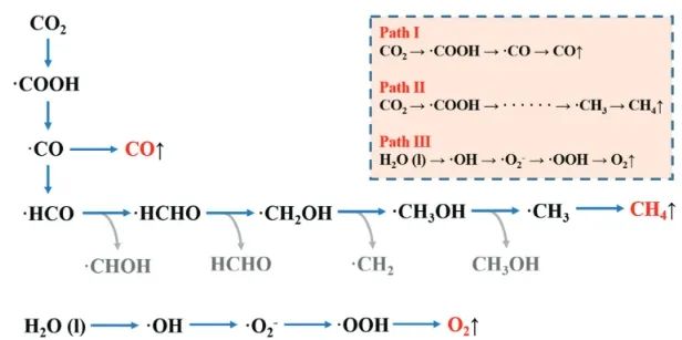 Advanced Science：Cu調(diào)制無鉛Cs4MnSb2Cl12雙鈣鈦礦，用于光催化還原CO2