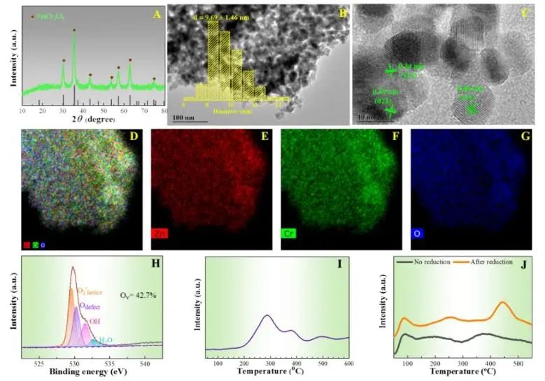 王建國(guó)/秦張峰/王森ACS Catalysis：ZnCrOx耦合H-ZSM-5分子篩，用于催化CO2加氫制三甲苯和乙烯