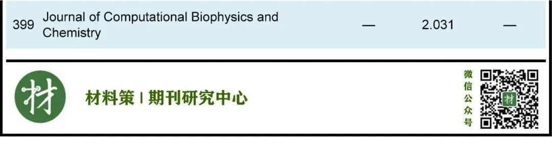 IF最高72.087！化學(xué)期刊最新即時(shí)IF發(fā)布！