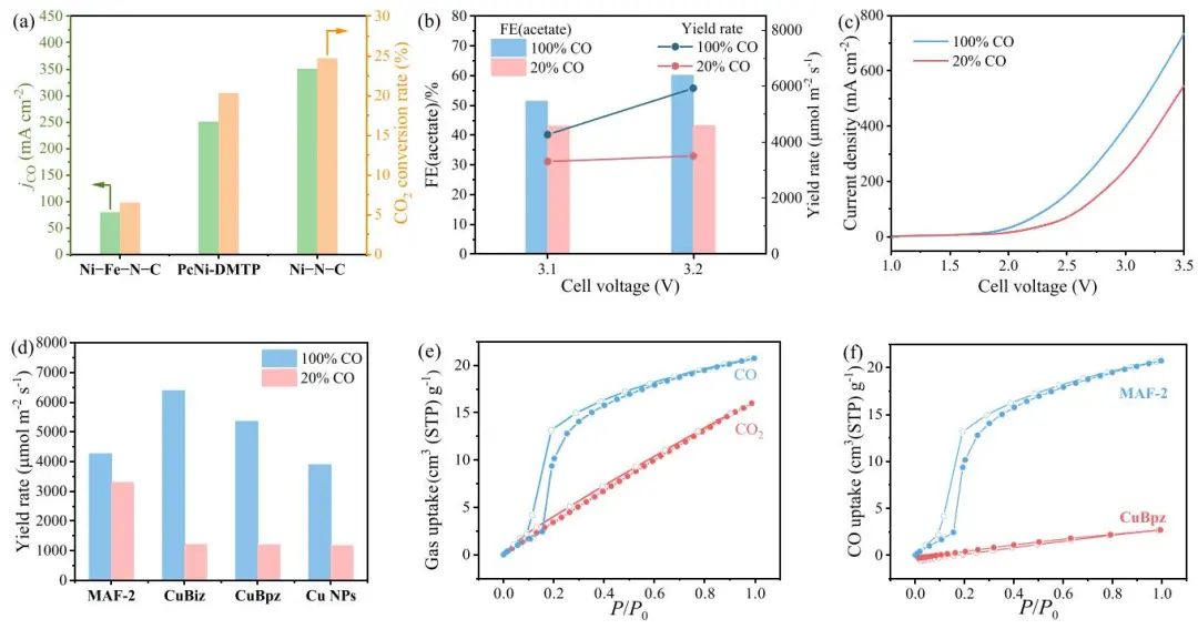 【VASP文獻(xiàn)解讀】JACS：直接電還原CO2連續(xù)生產(chǎn)高濃度純乙酸水溶液