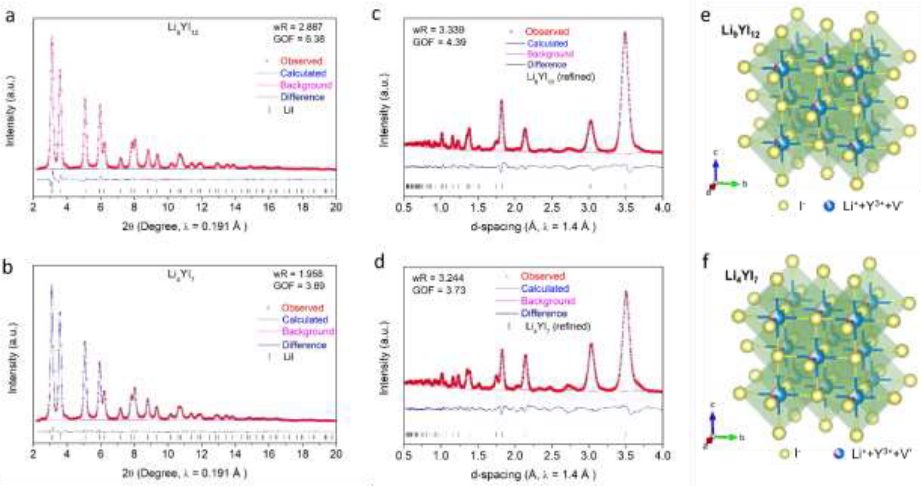 【MD+實(shí)驗(yàn)】孫學(xué)良最新Angew：鹵化物固態(tài)電解質(zhì)再次取得突破性進(jìn)展！