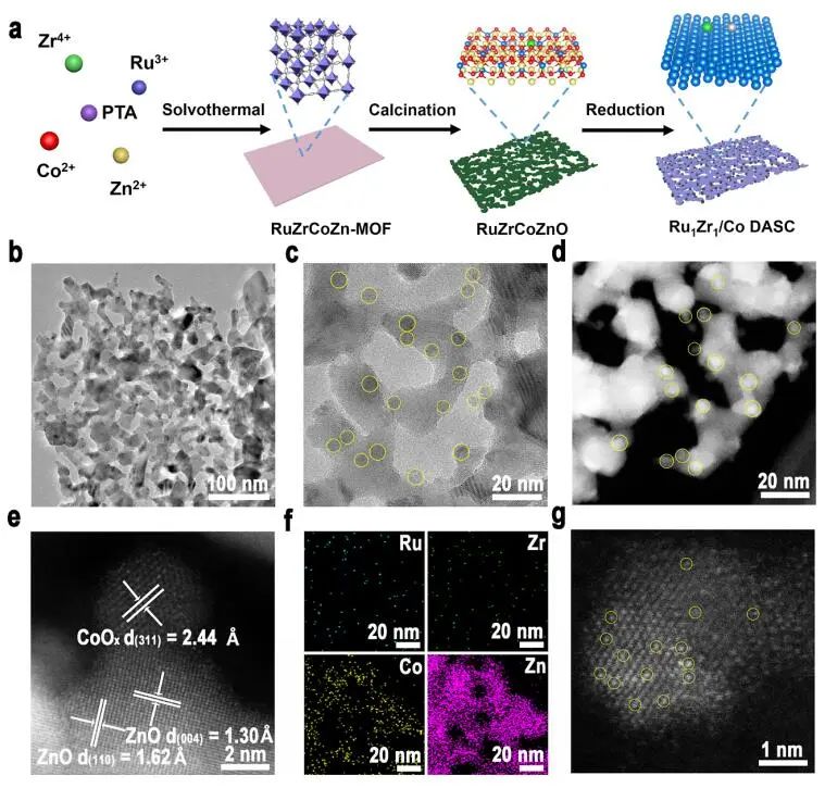 李亞棟/陳建剛/杜世萱/孟格等，最新JACS！