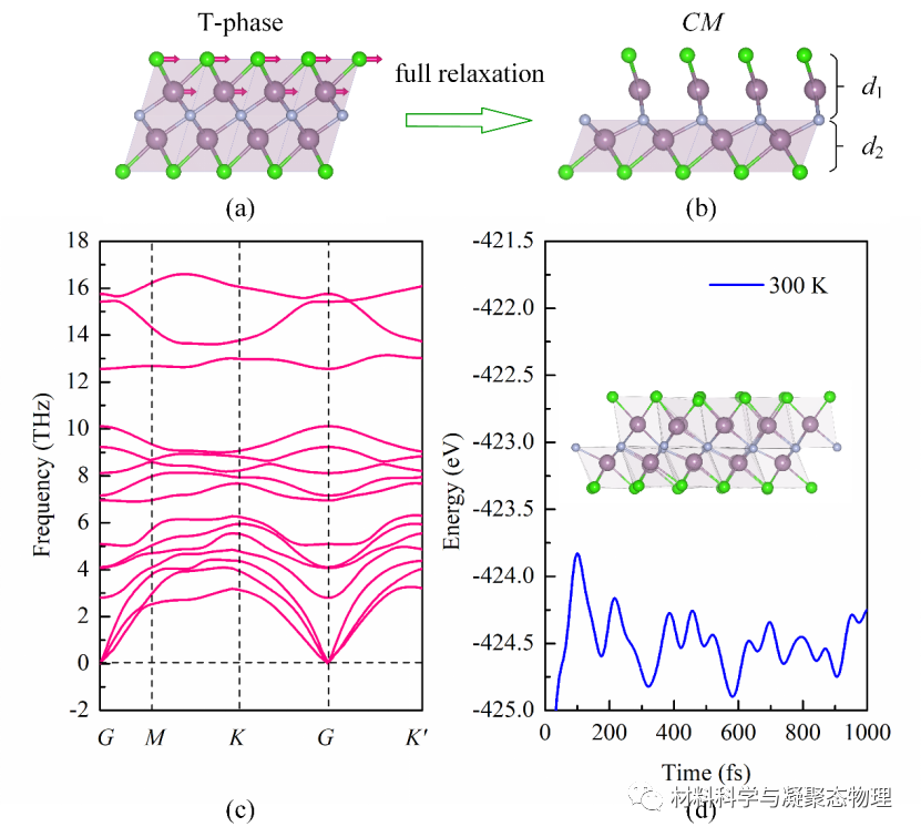 長(zhǎng)春理工大學(xué)-Nanoscale: 二維MXene-Mo2NCl2中的多鐵性以及磁化的電場(chǎng)調(diào)控