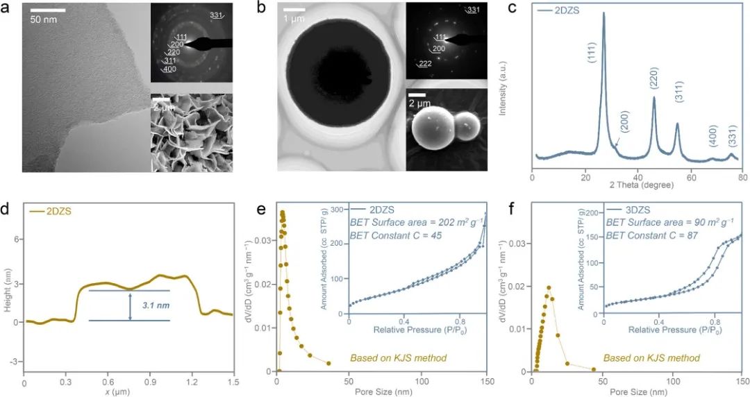 喬世璋團隊，最新JACS！超高電流密度下循環(huán)10000次！