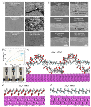 【DFT+實驗】JACS：高壓鈉電正極新進(jìn)展