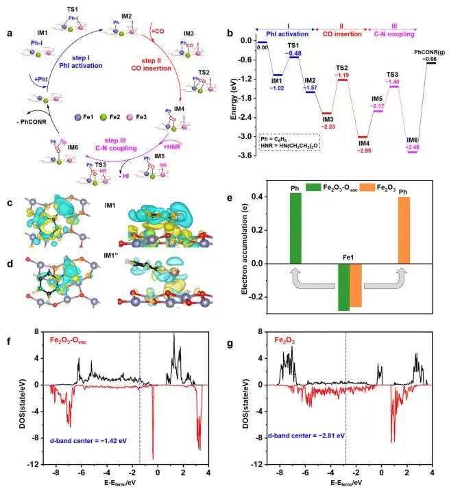 ?蘭州化物所崔新江Nature子刊：多個活性位點助力羰基化反應