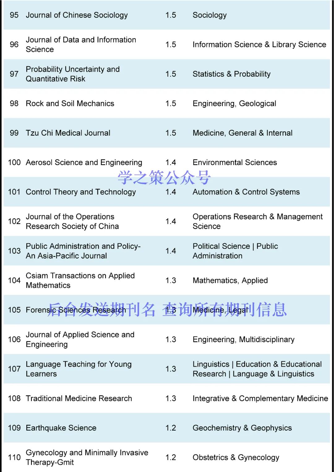 首個(gè)IF高達(dá)30+，這些潛力股期刊來了！