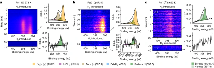 最新Nature：“老樹開新花”！經(jīng)典催化過程的直接觀察