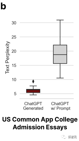 離譜！最新研究：61%中國(guó)人寫的英語(yǔ)論文，會(huì)被ChatGPT檢測(cè)器判為AI生成的