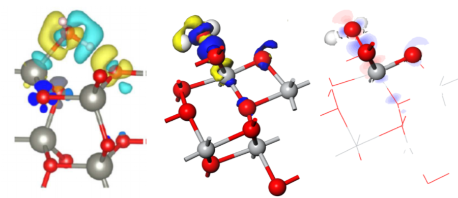 刷爆Nature、Science的超級(jí)熱點(diǎn)：DFT計(jì)算在材料領(lǐng)域應(yīng)用：催化/電池/動(dòng)力學(xué)/有機(jī)/力學(xué)等