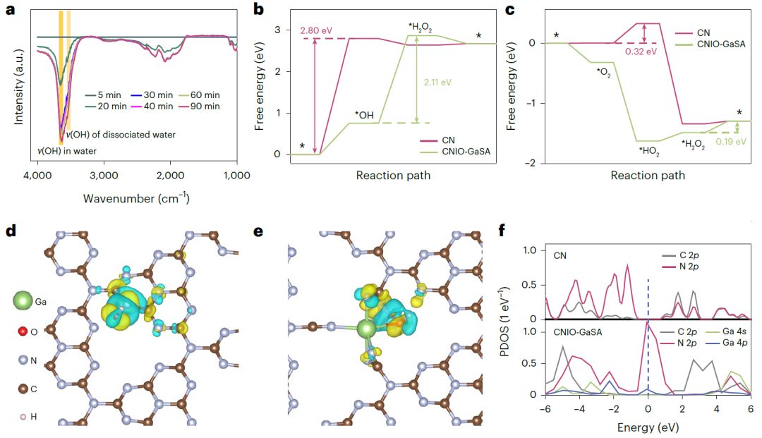 北大郭少軍教授，最新Nature Synthesis！